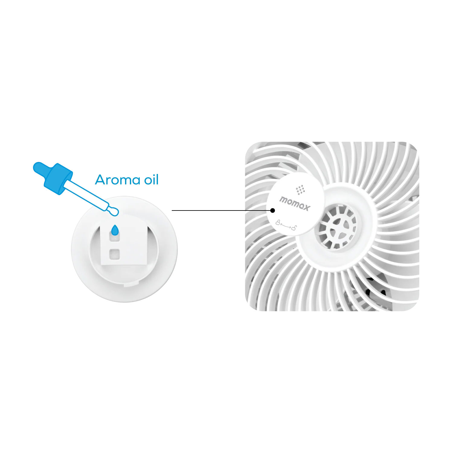 MOMAX Airoma 3D air circulation fan · A closer look